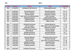 Liga Datum Heim Gast Ergebnis