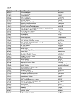 England LEA/Establishment Code School/College Name Town 888