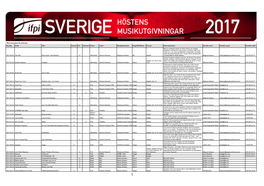 Höstens Musikutgivningar 2017 IFPI Sverige