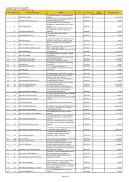GLAXOSMITHKLINE PAKISTAN LIMITED List of Shareholders Whose CNIC # Are Missing CNIC / Sr