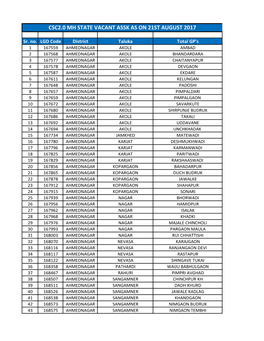 Csc2.0 Mh State Vacant Assk As on 21St August 2017