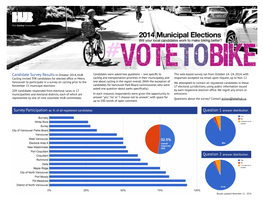 Candidate Survey Results in October 2014