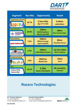 Nazara Technologies