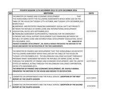 Fourth Session 11Th December 2015 to 15 December 2016 Motions