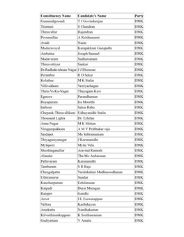 Constituency Name Candidate's Name Party Gummidipoondi T J