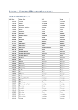 Příloha Č. 5 S Trategie Iti Olomoucké Aglomerace
