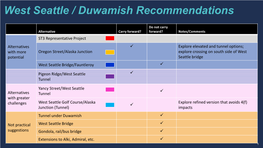 West Seattle / Duwamish Recommendations