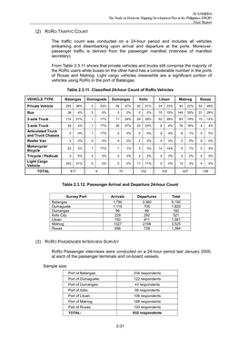 2-31 the Traffic Count Was Conducted on a 24-Hour Period and Includes