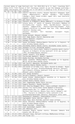 Correct Dates of Festivals During 2010-11, Courtesy Shri Darshaney