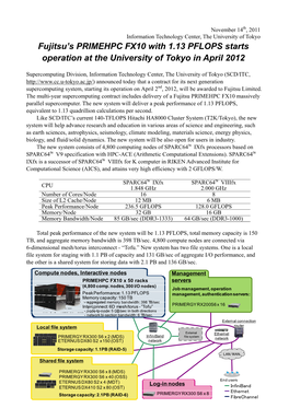 Fujitsu's PRIMEHPC FX10 with 1.13 PFLOPS Starts Operation at the University of Tokyo in April 2012