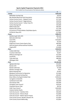 Sports Capital Programme Payments 2011