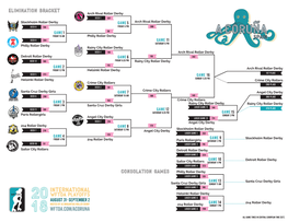 2018 International WFTDA Playoffs: a Coruña