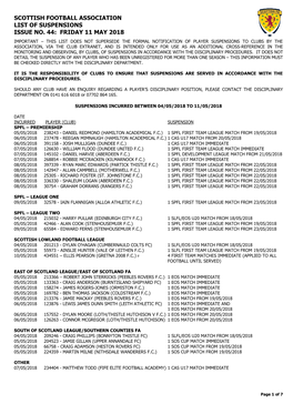 Scottish Football Association List of Suspensions Issue No