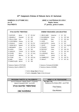 Cmc Ravenna Itas Diatec Trentino