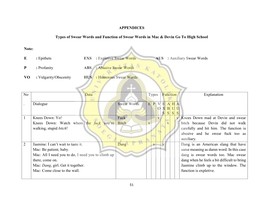 APPENDICES Types of Swear Words and Function of Swear Words in Mac & Devin Go to High School Note