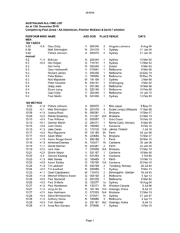 AA Statistician, Fletcher Mcewen & David