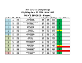 MEN's SINGLES - Phase 1 Eur