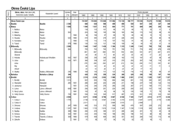 Okres Česká Lípa Okres, Obec, Část Obce (Díl), Výměra Rok Počet Obyvatel Katastrální Území
