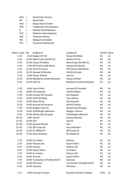 ACA = Autocenter Areena SPI = Spiral-Halli KAU = Kauppi Sport