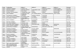 List of Pharmacies