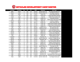 Detailed Development Camp Roster