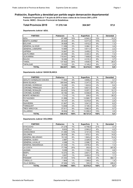 Poblacion Sup Dens X Partido 2019 Departamental