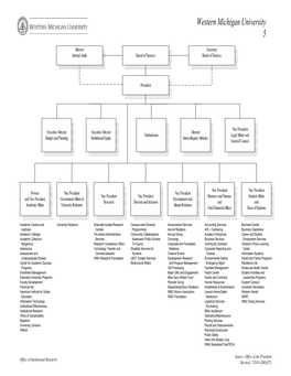 Organizational Chart DRFT.Vsd
