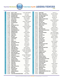 Top 200 Arenas
