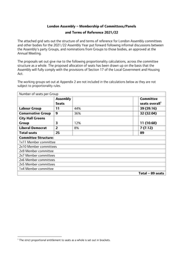 London Assembly – Membership of Committees/Panels and Terms of Reference 2021/22 the Attached Grid Sets out the Structure of A