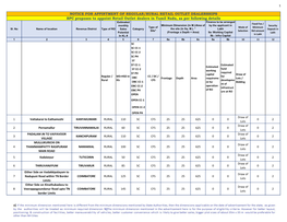 Notice for Appintment of Regular/Rural Retail