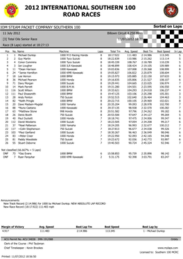 2012 International Southern 100 Road Races