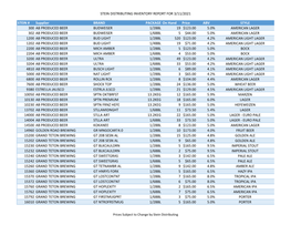 Inventory Report March Template.Xlsx