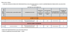 Hotellerie Tourisme Agriculture