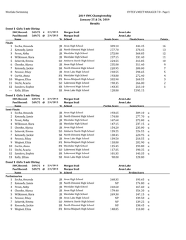 2019 SWC Championship January 25 & 26, 2019 Results Event 1 Girls 1