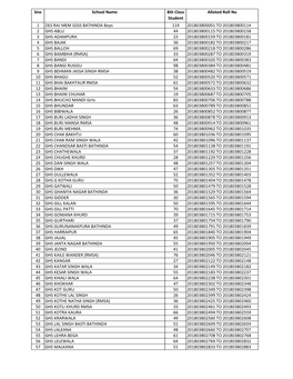 8Th Class Roll No Allotment