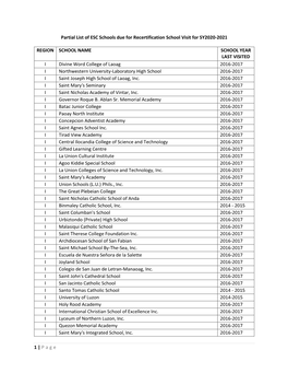 1 | Page Partial List of ESC Schools Due for Recertification School Visit