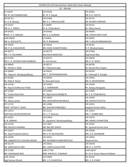 VOTER LIST of Financial Year: 2020-2021 Zone: Abroad UC - Abroad LF-00347 LM-00535 LM-00552 DR