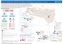 2016 UN Inter-Agency Operations(As of 13 April 2016)