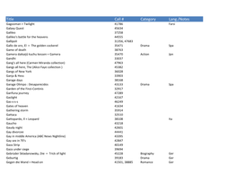 Title Call # Category Lang./Notes