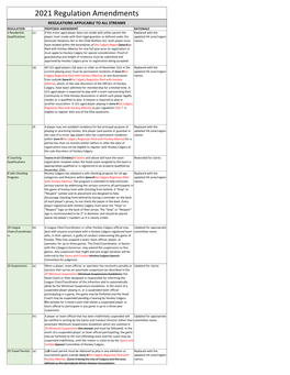 2021 Regulation Amendments