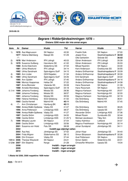 Segrare I Riddarfjärdssimningen 1976 – Distans 3200 Meter Där Inte Annat Anges