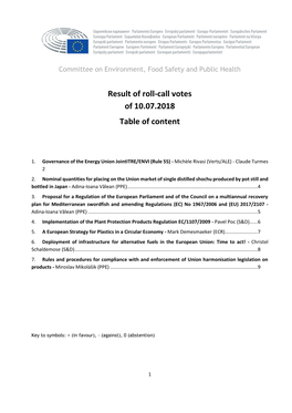 Result of Roll-Call Votes of 10.07.2018 Table of Content