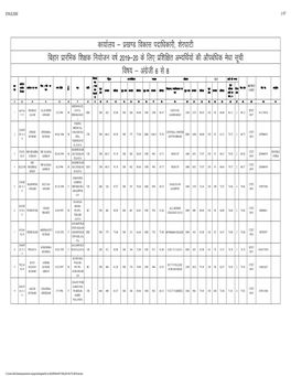 SHERGHATI ENGLISH 06 to 08 Final.Xlsx ENGLISH 2/97