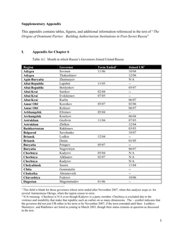 Supplementary Appendix This Appendix Contains Tables, Figures