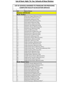 List of Govt. High / Sr. Sec. Schools of Hisar Division