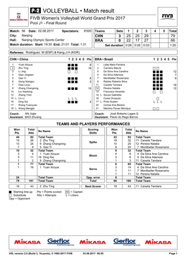 VOLLEYBALL • Match Result FIVB Women's Volleyball World Grand Prix 2017 Pool J1 - Final Round