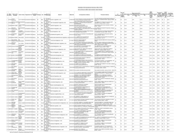 (ICDS) Merit List Report For