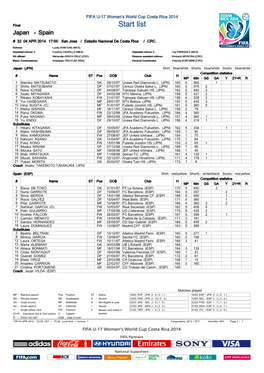 Final Start List Japan - Spain # 32 04 APR 2014 17:00 San Jose / Estadio Nacional De Costa Rica / CRC