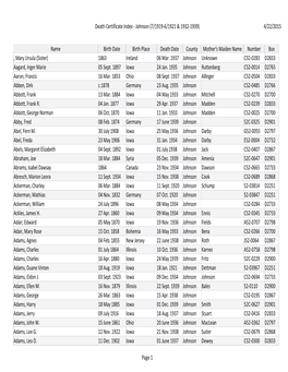 Death Certificate Index - Johnson (7/1919-6/1921 & 1932-1939) 4/22/2015
