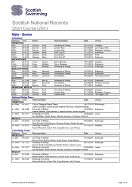 National Records Short Course As at 30 April 2021